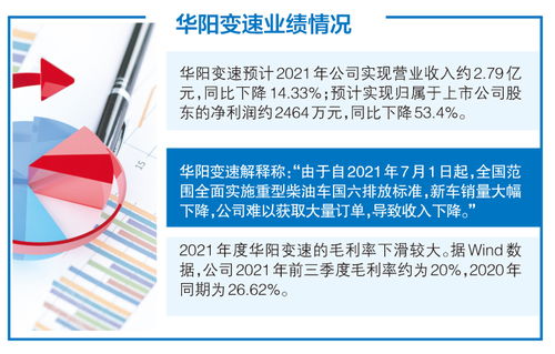下游重型柴油車銷售下滑沖擊華陽變速業績，環保產品研發能否成為新增長點？